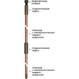 Заземлитель сборный ЗС1-00